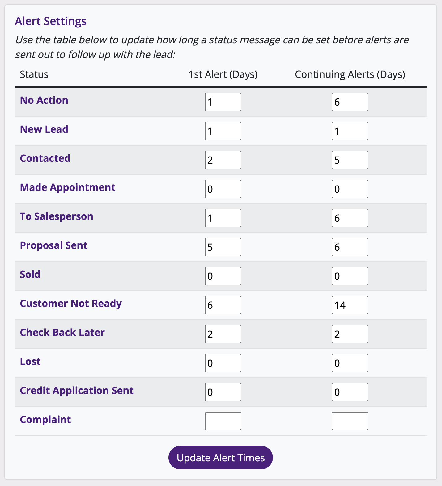 LeadPro™ Alert Settings