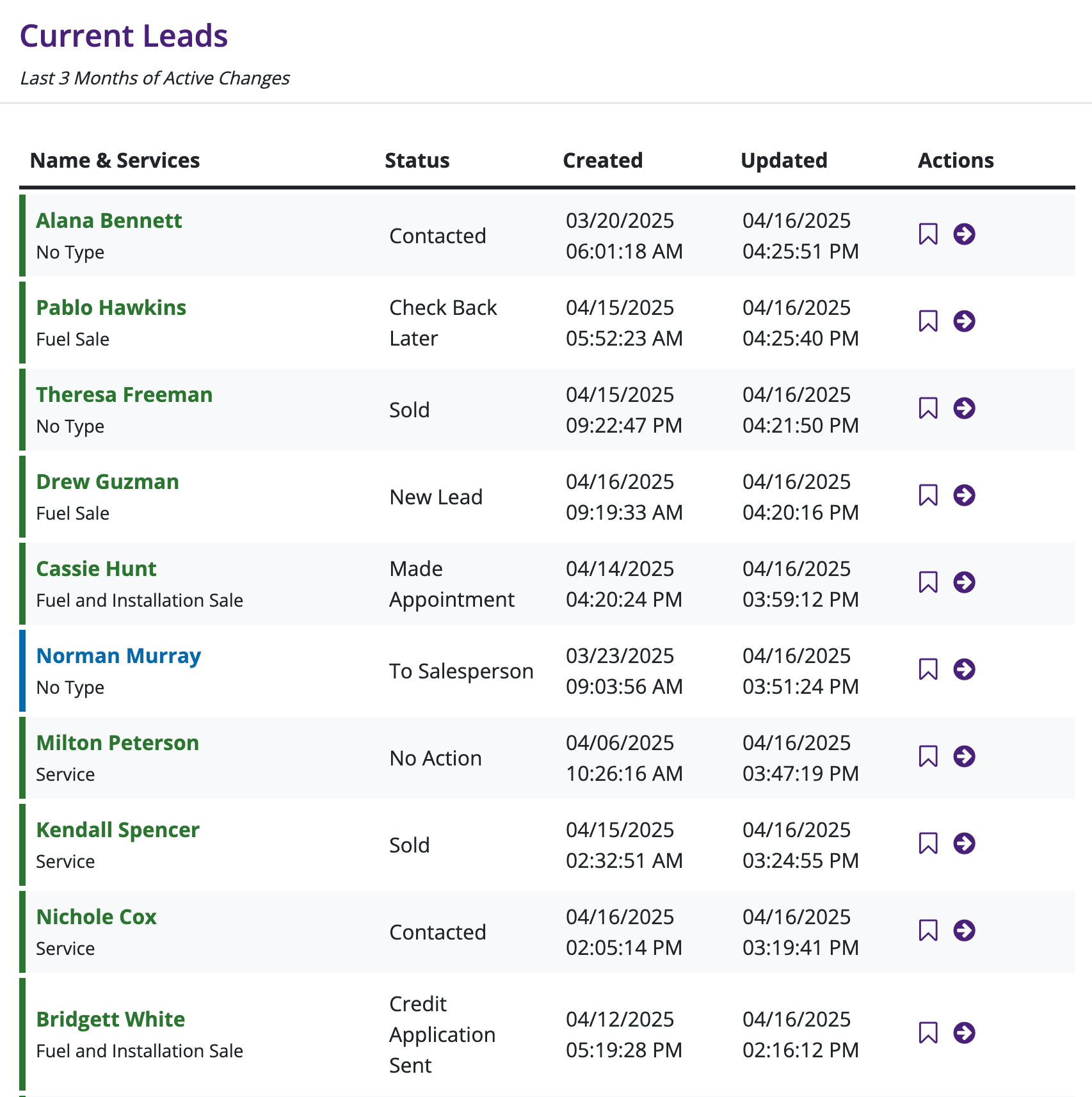 LeadPro current leads screen